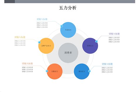 力圖分析|五力分析是什麼？五力分析圖解、 4 大五力分析範例